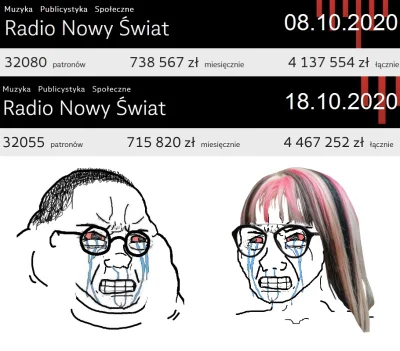 Fennrir - #radionowyswiat #nowyswiat #radio357 #humorobrazkowy #heheszki