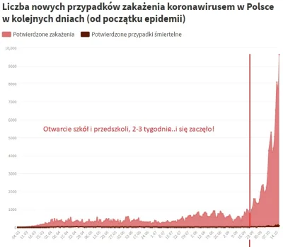 Arek2020 - Epidemia eksplodowała 18-20 września. Dzieci poszły do szkół i przedszkoli...