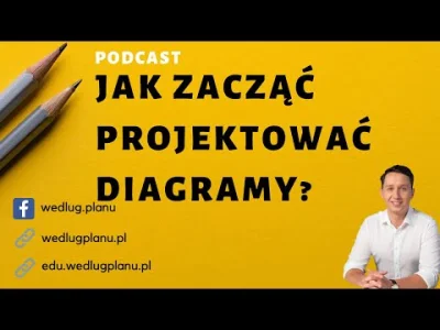 karolwojciszko - ️Nowy odcinek podcastu - jak zacząć projektować diagramy w dokumenta...
