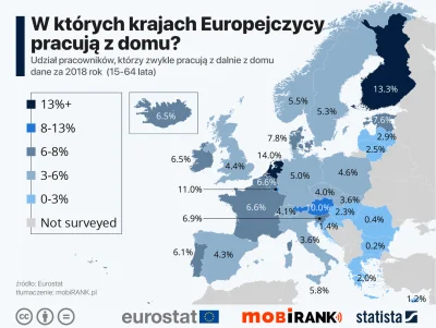 projektjutra - Praca zdalna powinna szeroko działać w polskich firmach nie tylko w cz...