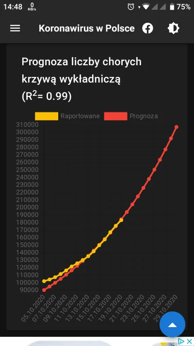 Walus002 - Śmieszki, śmieszkami ale epidemia zaczyna wyhamowywać. Znów jeden zarażony...