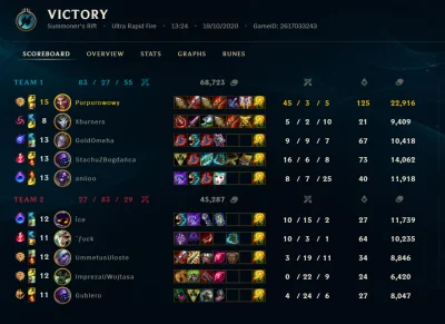 bboymc - Chyba mój rekord na URF. W komentarzu zadany damage.

#leagueoflegends