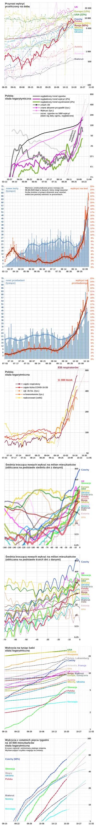 embrion - * 4 milionów testów za nami
#koronawykres #koronawirus #covid19 #covid19st...