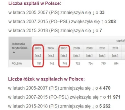 obserwator_ryb - #koronawirus jak dbali politycy o służbę zdrowia