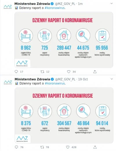 Bartoxik - 600 łóżek zajętych w jeden dzień. Przez weekend powiększono liczbę dostępn...