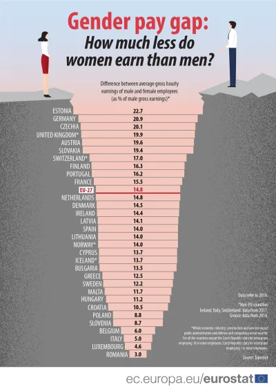 Radus - Trochę za daleko się rozpędzamy w temacie wage gap, różnicy płac. Piłkarze pr...