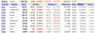 astri - allegro ma już większy wpływ na WIG 20 niż CDP

#gielda