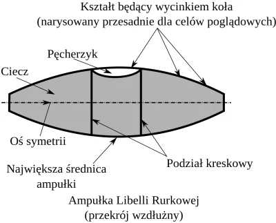 AdrianV91 - @bodzar: a mnie się zdaje że tam siedzi coś takiego i zaraz pójde do cast...