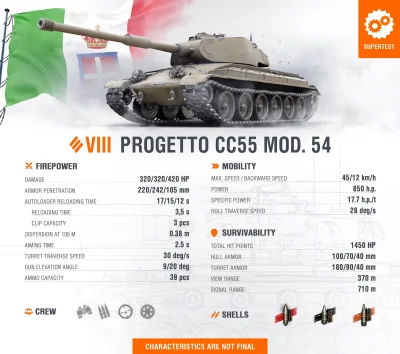 DoM1N - Dwa nowe włoskie HT VIII tieru.
( ͡° ͜ʖ ͡° )つ──☆*:・ﾟProgetto CC55 mod. 54 (m...