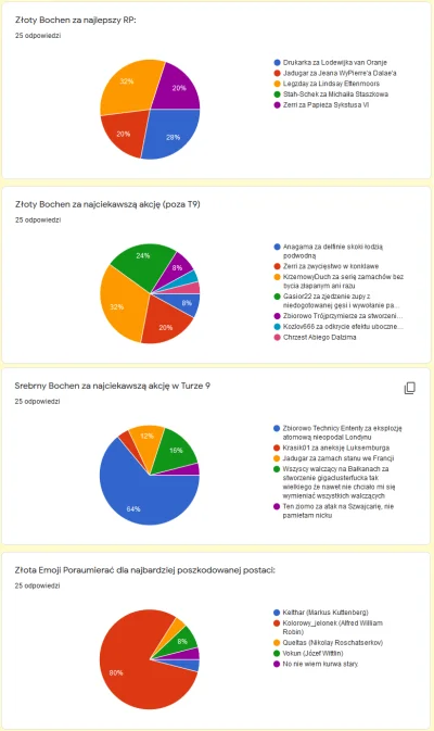 Kroomka - Krótka analiza odpowiedzi. 
1.Drukarka vel Alenaird przez całą grę wyróżni...