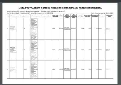 Reezu - Morele brało po stówce na szkolenia. Ale były też pomoce de minimis, rozłożen...