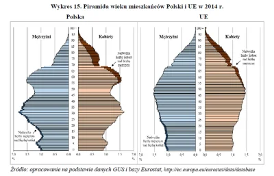 mikolaj-von-ventzlowski - @4pietrowydrapaczchmur: Trzeba pamiętać, że odchodzą roczni...