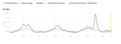 kubas89 - @Bioenergetyk: https://www.euromomo.eu/graphs-and-maps/

Wiosna 2020 w eu...