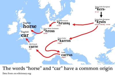 majkkali - Wiedzieliście, że słowa "car" oraz "horse" są spokrewnione?

#ciekawostk...