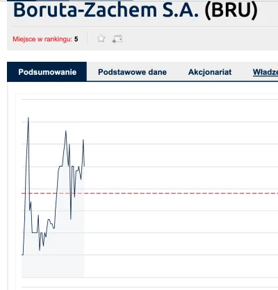 czohracz - > miota nim jak szatan
( ͡° ͜ʖ ͡°)

#gielda #boruta #drut #ciągniecie