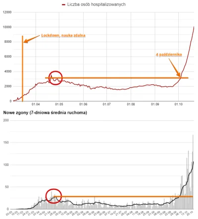 FlasH - Nie wiem czy zdajecie sobie sprawę jak bardzo jesteśmy w dupie z #koronawirus...