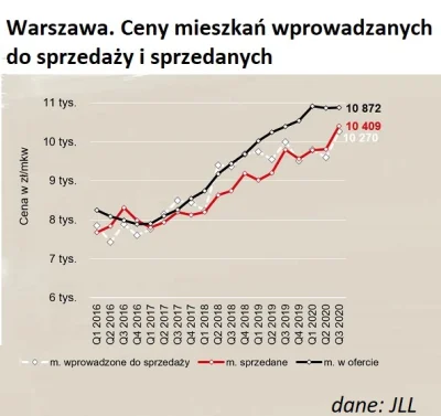 NarysujMiBaranka - To samo źródło a wnioski TROCHĘ odmienne. Sprzedaje się mniej za w...