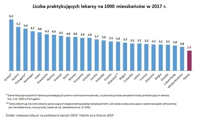 jagoslau - Ciekawi mnie, jak to się odbije na sytuacji służby zdrowia. Szybka matemat...