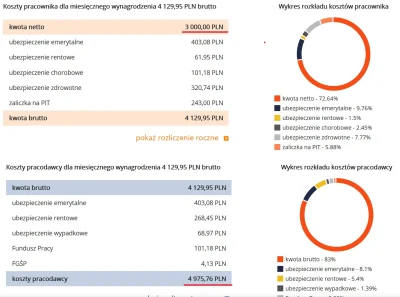 Cierniostwor - > nie płaci się takich dużych podatków od pracy na tyle aby te 500+ wy...