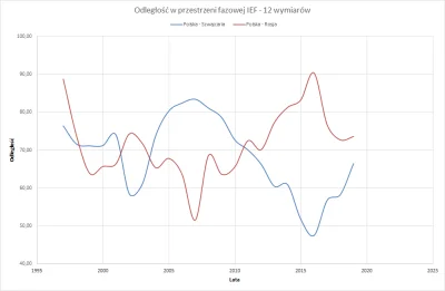 Glassius - @Silwerbalk: Przez 8 lat rządów PO Polska upodabniała się do Szwajcarii. P...