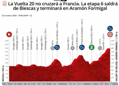 angmarz - Vuelta też nie wjedzie do Francji. Nie będzie ani Aubisque ani Tourmalet w ...