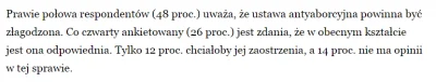 witulo - @Reezu: To nie jest tylko grupa osób bo nawet ponad 70% polaków jest przeciw...