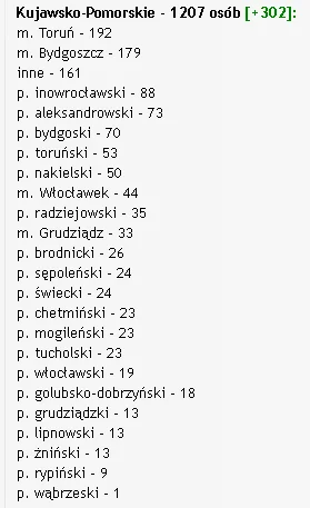 r.....6 - W kuj-pom więcej o 300. Pęknie rekord.
#koronawirus