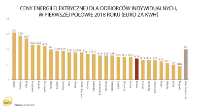 Cierniostwor - > W pl prąd jest bardzo drogi, biorąc pod uwagę zarobki i siłe nabywcz...