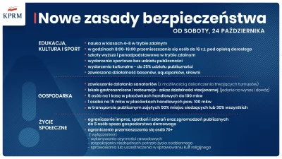 qqqruqq - > ograniczenie przemieszczania się osób 70+ z wyłączeniem sprawowania lub u...