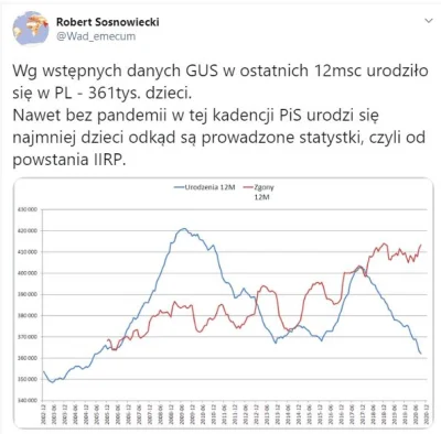 michal0110 - @Spartan91: Już jest słabo.