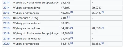 s.....j - To trzeba było #!$%@? ruszyć dupę do tej najważniejszej ankiety która miała...