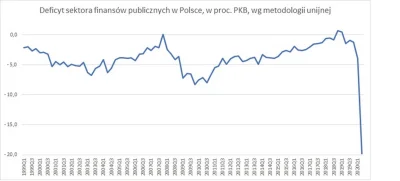 panczekolady - > z której dupy tego fejka wygrzebałeś?

@ediz4: Z Eurostatu panie m...