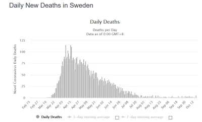 paczelok - @timek1119: poniżej masz statystyki śmierci ze Szwecji gdzie wszystko jest...