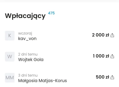 Yoshimatsu1209 - Pan Łabałbar wpłacił 1000zł dla Szymona Smorąga, świetna inicjatywa ...