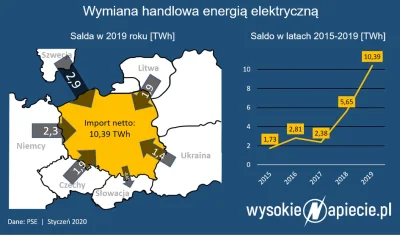 Kotwbutach7 - @jamslodki: https://wysokienapiecie.pl/32034-obligo-gieldowe-jest-potrz...