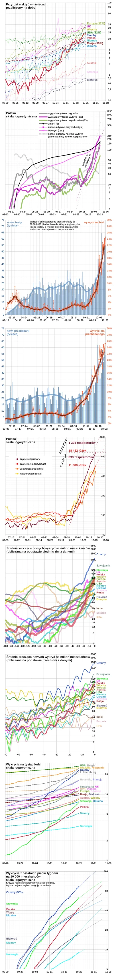 embrion - #koronawykres #koronawirus #covid19 #covid19stats
Wg Ministerstwa Zdrowia ...