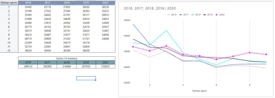 K.....k - @CzeXD: Może ta skala to zle obrazuje ale 2020 bije rekord śmiertelności pr...