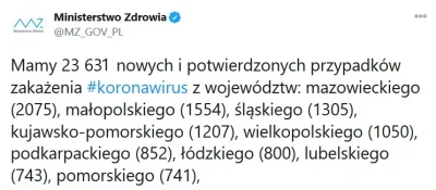 koroszko31 - #koronawirus

Mamy ponad 20 tysięcy przypadków!!!!!!!!!!!!!