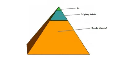 urojony_uzurpator - @pyroxar: Piramida społeczna według Polaka katolika. 
Dywagacje n...