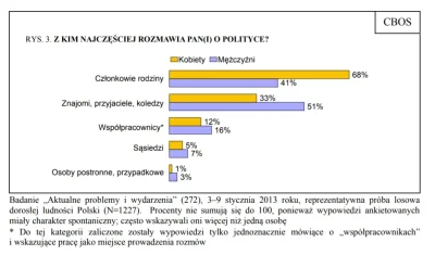 d.....r - @defensive_midfielder: takie znalazłem dane z 2013. Można pomyśleć, że kobi...