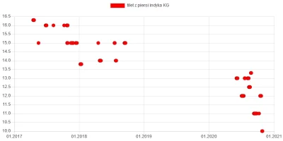 wkto - #listazakupow 2020

#biedronka
26-31.10:
→ #filetlosos ze skórą atlantycki...