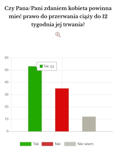 C.....s - @Aleale2: 
 myślę że zwolenników aborcji jest mało, rozwydrzone dziewczęta ...