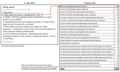 Andreth - Może to jest mało twórcze, debunkowac notorycznych łgarzy, ale może którejś...