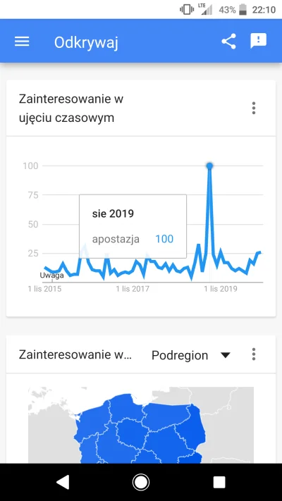 Ghc1 - Co się stało w sierpniu 2019?