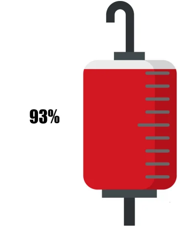 KrwawyBot - Dziś mamy 98 dzień IX edycji #barylkakrwi.
Stan baryłki to: 93%
Dziennie ...