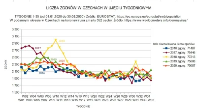 szity - @szity: Dla Czechów początek 2020 był również bardziej łaskawy niż 2018