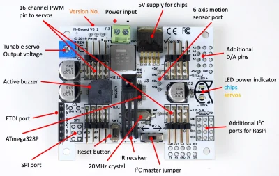 d21d3q - > Rozwiązaniem jest czworonożny robot na bazie Arduino UNO.

No nie bardzo...