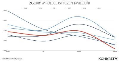 staryhaliny - @Amadeo: w zeszłym roku w Polsce umarło ok. 410 tys ludzi. To daje śred...
