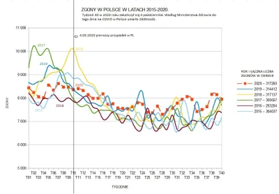 hitherto - Nieprzypadkowo jest tam tylko rok 2019 a z wcześniejszych lat średnia ( ͡°...