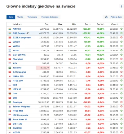 OjciecPracz - POTEŻNY POLSKI NAJWYŻSZY INDEKS CHRYSTUSEM INDEKSÓW ŚWIATOWYCH WYCIĄGA ...